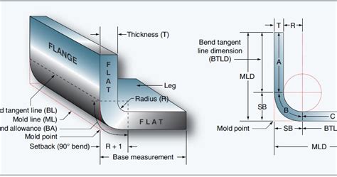 aviation sheet metal part blueprint|aircraft sheet metal forming.